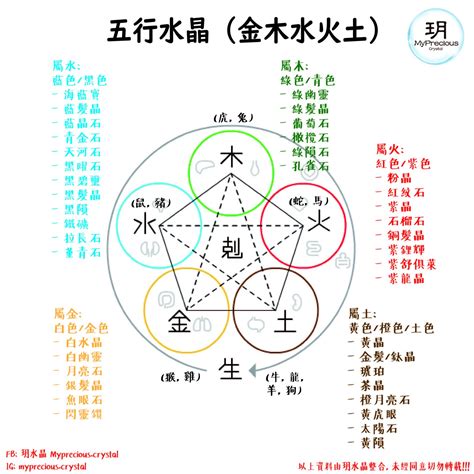 綠幽靈五行屬性|綠幽靈五行屬什麼？解開五行對應水晶的奧秘 